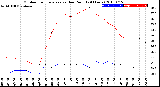 Milwaukee Weather Outdoor Temperature<br>vs Dew Point<br>(24 Hours)