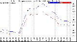 Milwaukee Weather Outdoor Temperature<br>vs Heat Index<br>(24 Hours)