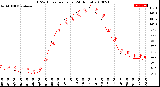 Milwaukee Weather THSW Index<br>per Hour<br>(24 Hours)