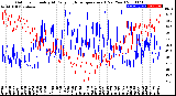 Milwaukee Weather Outdoor Humidity<br>At Daily High<br>Temperature<br>(Past Year)