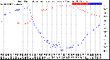 Milwaukee Weather Outdoor Humidity<br>vs Temperature<br>Every 5 Minutes