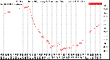 Milwaukee Weather Outdoor Humidity<br>Every 5 Minutes<br>(24 Hours)