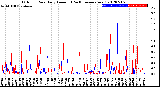 Milwaukee Weather Outdoor Rain<br>Daily Amount<br>(Past/Previous Year)