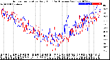 Milwaukee Weather Outdoor Temperature<br>Daily High<br>(Past/Previous Year)