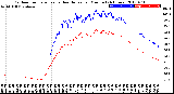 Milwaukee Weather Outdoor Temperature<br>vs Heat Index<br>per Minute<br>(24 Hours)