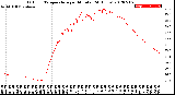 Milwaukee Weather Outdoor Temperature<br>per Minute<br>(24 Hours)