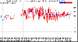 Milwaukee Weather Wind Direction<br>Normalized and Average<br>(24 Hours) (New)