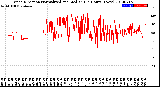 Milwaukee Weather Wind Direction<br>Normalized and Median<br>(24 Hours) (New)