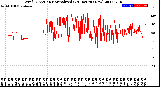 Milwaukee Weather Wind Direction<br>Normalized<br>(24 Hours) (New)