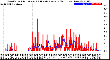 Milwaukee Weather Wind Speed<br>Actual and 10 Minute<br>Average<br>(24 Hours) (New)