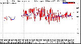 Milwaukee Weather Wind Direction<br>Normalized and Average<br>(24 Hours) (Old)