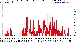 Milwaukee Weather Wind Speed<br>Actual and Median<br>by Minute<br>(24 Hours) (Old)