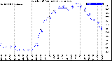 Milwaukee Weather Wind Chill<br>(24 Hours)