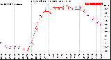 Milwaukee Weather Heat Index<br>(24 Hours)