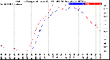 Milwaukee Weather Outdoor Temperature<br>vs Wind Chill<br>(24 Hours)