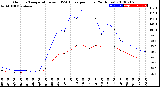 Milwaukee Weather Outdoor Temperature<br>vs THSW Index<br>per Hour<br>(24 Hours)