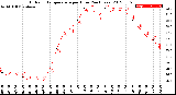 Milwaukee Weather Outdoor Temperature<br>per Hour<br>(24 Hours)