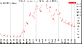 Milwaukee Weather THSW Index<br>per Hour<br>(24 Hours)