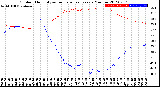 Milwaukee Weather Outdoor Humidity<br>vs Temperature<br>Every 5 Minutes