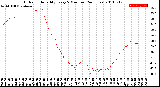 Milwaukee Weather Outdoor Humidity<br>Every 5 Minutes<br>(24 Hours)