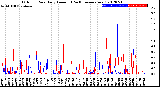 Milwaukee Weather Outdoor Rain<br>Daily Amount<br>(Past/Previous Year)