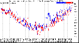 Milwaukee Weather Outdoor Temperature<br>Daily High<br>(Past/Previous Year)