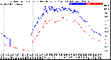 Milwaukee Weather Outdoor Temperature<br>vs Heat Index<br>per Minute<br>(24 Hours)