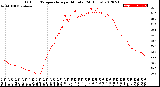 Milwaukee Weather Outdoor Temperature<br>per Minute<br>(24 Hours)