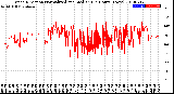 Milwaukee Weather Wind Direction<br>Normalized and Median<br>(24 Hours) (New)