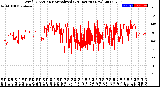 Milwaukee Weather Wind Direction<br>Normalized<br>(24 Hours) (New)