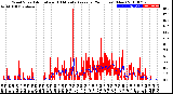 Milwaukee Weather Wind Speed<br>Actual and 10 Minute<br>Average<br>(24 Hours) (New)