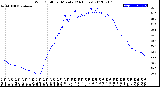 Milwaukee Weather Wind Chill<br>per Minute<br>(24 Hours)