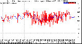 Milwaukee Weather Wind Direction<br>Normalized and Average<br>(24 Hours) (Old)