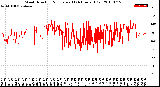 Milwaukee Weather Wind Direction<br>Normalized<br>(24 Hours) (Old)