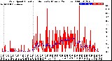 Milwaukee Weather Wind Speed<br>Actual and Median<br>by Minute<br>(24 Hours) (Old)