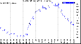 Milwaukee Weather Wind Chill<br>(24 Hours)