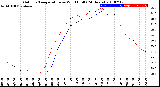 Milwaukee Weather Outdoor Temperature<br>vs Wind Chill<br>(24 Hours)