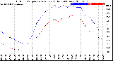 Milwaukee Weather Outdoor Temperature<br>vs Heat Index<br>(24 Hours)