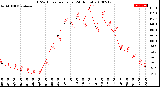 Milwaukee Weather THSW Index<br>per Hour<br>(24 Hours)