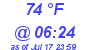 Milwaukee Weather Dewpoint High High Today