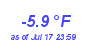 Milwaukee Weather Temperature Low Year