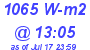 Milwaukee Weather Solar Radiation High Today