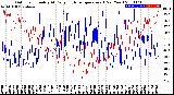 Milwaukee Weather Outdoor Humidity<br>At Daily High<br>Temperature<br>(Past Year)