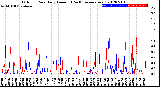 Milwaukee Weather Outdoor Rain<br>Daily Amount<br>(Past/Previous Year)