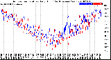 Milwaukee Weather Outdoor Temperature<br>Daily High<br>(Past/Previous Year)