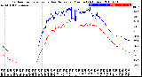 Milwaukee Weather Outdoor Temperature<br>vs Heat Index<br>per Minute<br>(24 Hours)