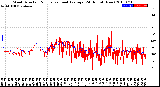 Milwaukee Weather Wind Direction<br>Normalized and Average<br>(24 Hours) (New)