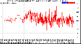 Milwaukee Weather Wind Direction<br>Normalized and Median<br>(24 Hours) (New)