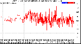 Milwaukee Weather Wind Direction<br>Normalized<br>(24 Hours) (New)