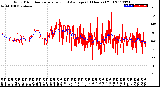 Milwaukee Weather Wind Direction<br>Normalized and Average<br>(24 Hours) (Old)